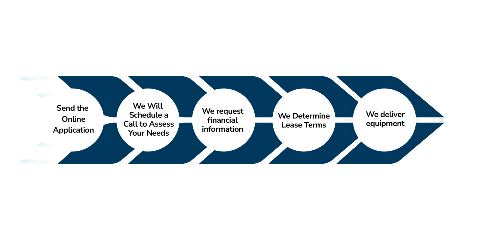 Our-process